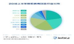 im钱包创建测评：安全性、
